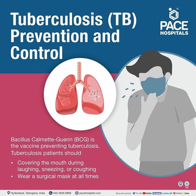Tuberculosis - Symptoms, Types, Causes, Risk factors